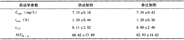 西药学专业一,历年真题,2019年执业药师考试《药学专业知识一》真题