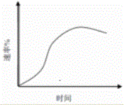 西药学专业一,历年真题,2015年执业药师考试《药学专业知识一》真题