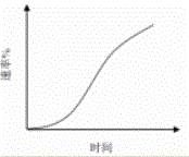 西药学专业一,历年真题,2015年执业药师考试《药学专业知识一》真题