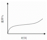 西药学专业一,历年真题,2015年执业药师考试《药学专业知识一》真题