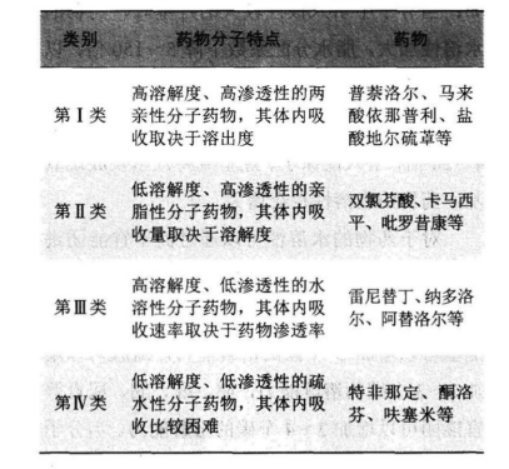 西药学专业一,章节练习,基础复习,药物的结构与作用 西药学专业一,章节练习,基础复习,药物的结构与作用
