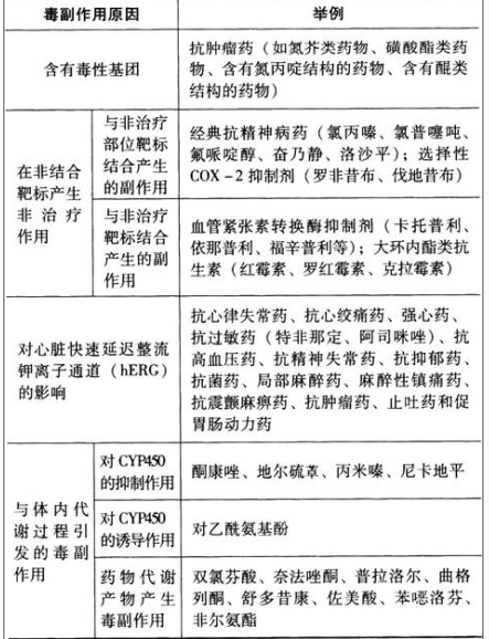 西药学专业一,模拟考试,2021年执业药师考试《药学专业知识一》模拟试卷2