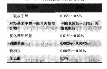 西药学专业一,预测试卷,2021年执业药师考试《药学专业知识一》名师预测卷1