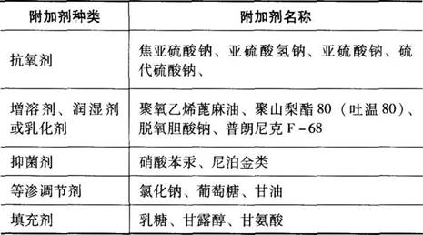 西药学专业一,预测试卷,2021年执业药师考试《药学专业知识一》名师预测卷1