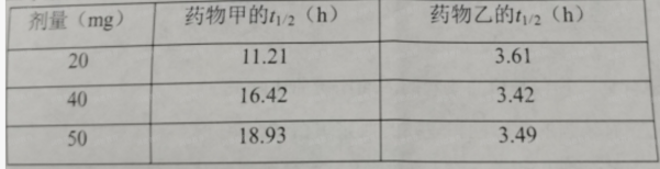 西药学专业一,历年真题,2020年执业药师考试《药学专业知识一》真题