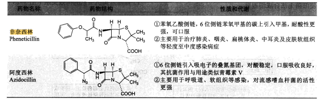西药学专业一,历年真题,2020年执业药师考试《药学专业知识一》真题