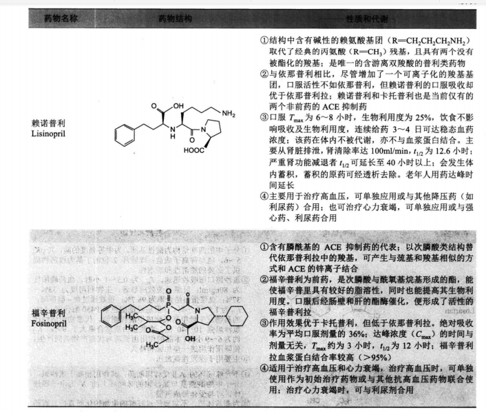 西药学专业一,历年真题,2020年执业药师考试《药学专业知识一》真题