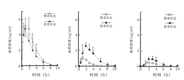 西药学专业一,历年真题,2020年执业药师考试《药学专业知识一》真题