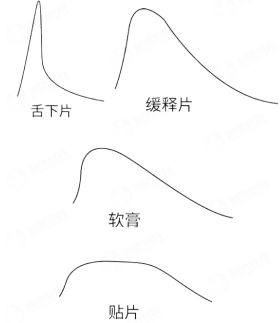 西药学专业一,章节练习,基础复习,西药学专业一真题章节