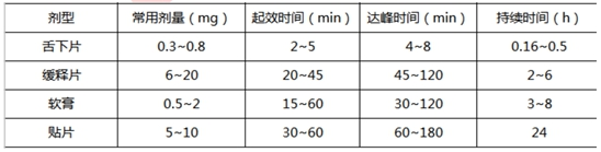 西药学专业一,章节练习,基础复习,西药学专业一真题章节