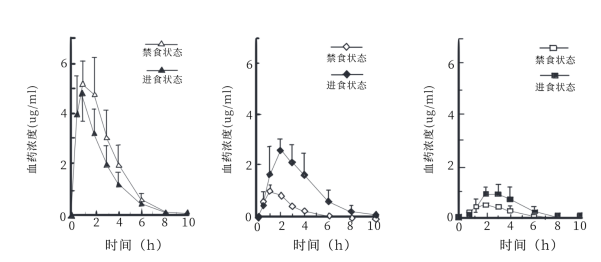 西药学专业一,章节练习,基础复习,西药学专业一真题章节