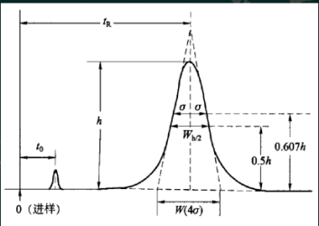 西药学专业一,章节练习,基础复习,西药学专业一真题章节