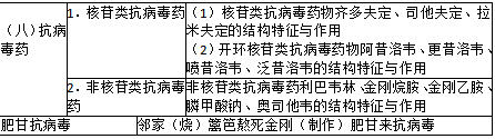 西药学专业一,章节练习,基础复习,西药学专业一真题章节