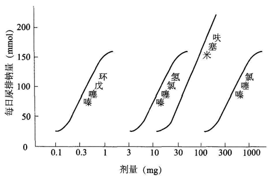 西药学专业一,章节练习,基础复习,西药学专业一真题章节