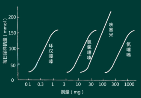 西药学专业一,章节练习,基础复习,西药学专业一真题章节