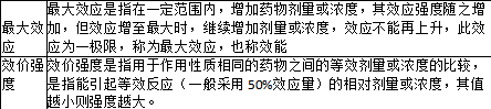 西药学专业一,章节练习,基础复习,西药学专业一真题章节