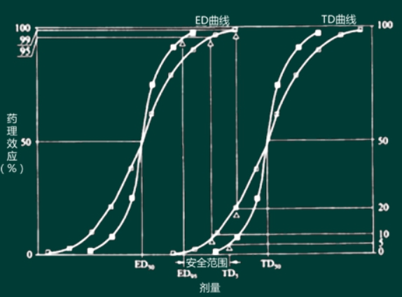 西药学专业一,章节练习,基础复习,西药学专业一真题章节