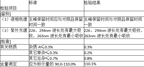 西药学专业一,章节练习,基础复习,西药学专业一真题章节