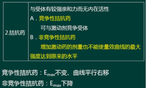 西药学专业一,章节练习,基础复习,西药学专业一真题章节