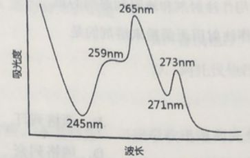 西药学专业一,章节练习,基础复习,西药学专业一真题章节