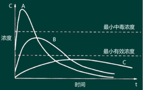 西药学专业一,章节练习,基础复习,西药学专业一真题章节