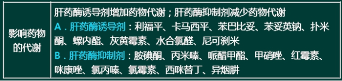 西药学专业一,章节练习,基础复习,西药学专业一真题章节