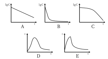 西药学专业一,章节练习,基础复习,西药学专业一真题章节 西药学专业一,章节练习,基础复习,西药学专业一真题章节