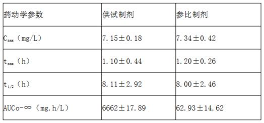 西药学专业一,章节练习,基础复习,西药学专业一真题章节 西药学专业一,章节练习,基础复习,西药学专业一真题章节