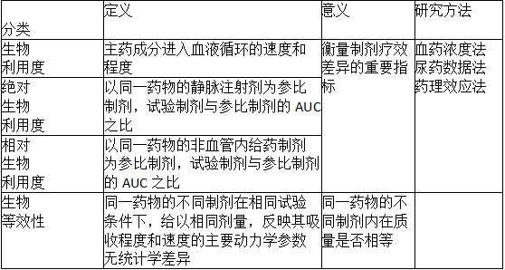 西药学专业一,章节练习,基础复习,西药学专业一真题章节