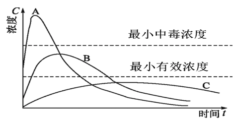 西药学专业一,章节练习,基础复习,西药学专业一真题章节