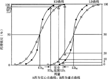 西药学专业一,押题密卷,2021年执业药师考试《药学专业知识一》押题密卷1