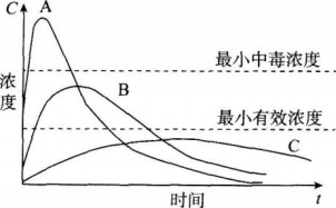 西药学专业一,章节练习,西药学专业一模拟