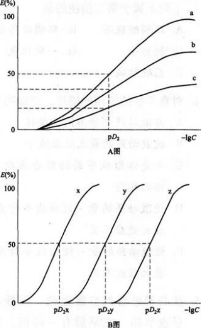 西药学专业一,章节练习,西药学专业一预测