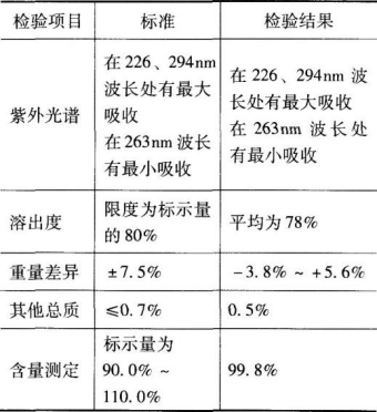 西药学专业一,章节练习,西药学专业一预测