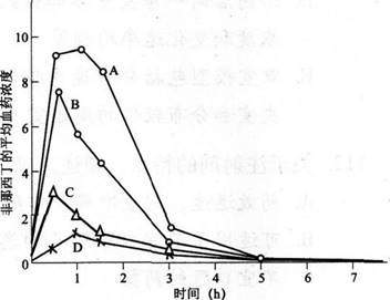 西药学专业一,押题密卷,2022年执业药师考试《药学专业知识一》押题密卷2