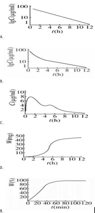 西药学专业一,章节练习,西药学专业一真题