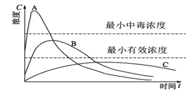 西药学专业一,章节练习,西药学专业一真题