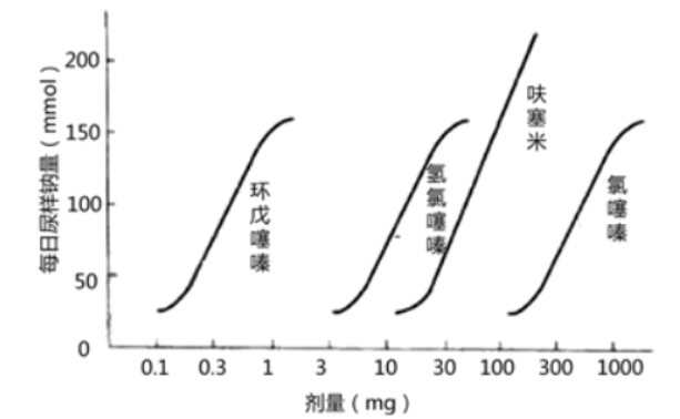 西药学专业一,章节练习,西药学专业一真题