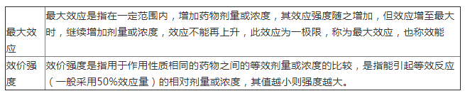 西药学专业一,章节练习,西药学专业一真题