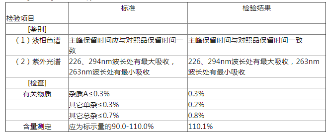 西药学专业一,章节练习,西药学专业一真题