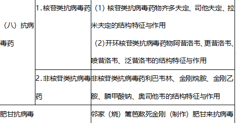西药学专业一,章节练习,西药学专业一真题