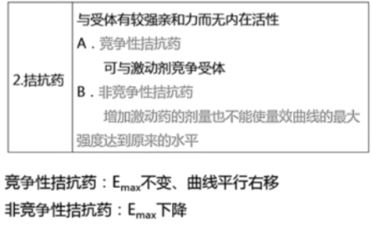 西药学专业一,章节练习,西药学专业一真题