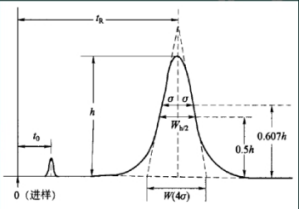 西药学专业一,章节练习,西药学专业一真题