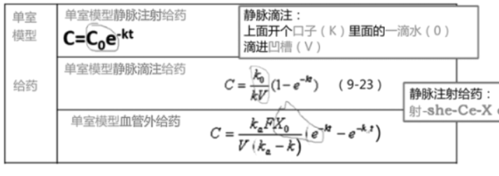 西药学专业一,章节练习,西药学专业一真题