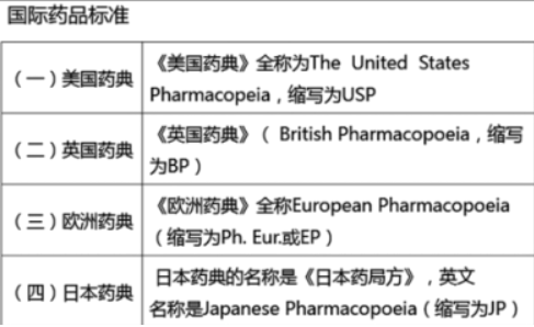 西药学专业一,章节练习,西药学专业一真题