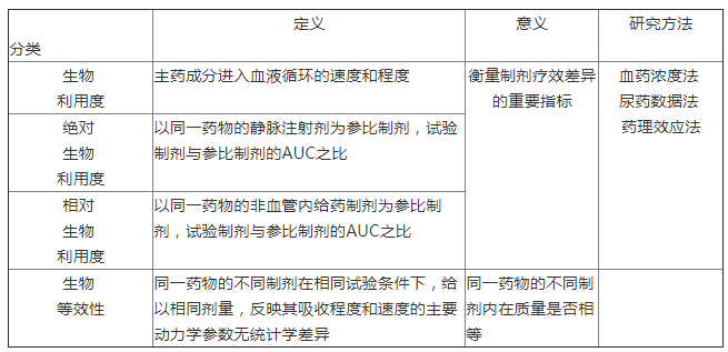 西药学专业一,章节练习,西药学专业一真题
