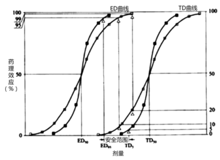 西药学专业一,章节练习,西药学专业一真题