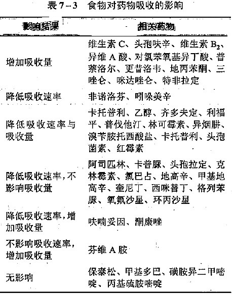西药学专业一,章节练习,西药学专业（一）