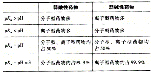 西药学专业一,章节练习,西药学专业（一）