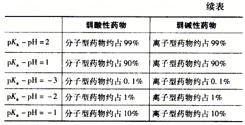 西药学专业一,章节练习,西药学专业（一）